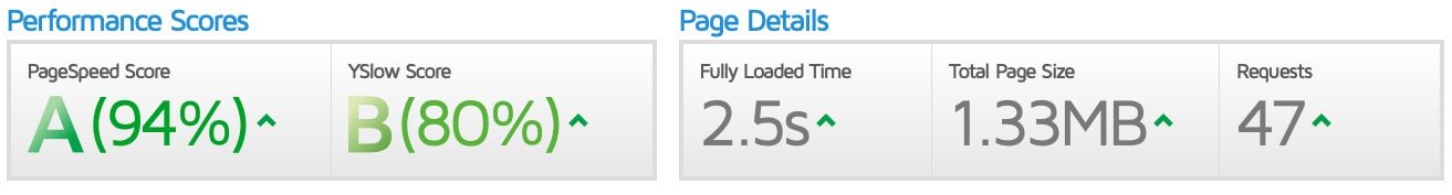 apex power site score A+