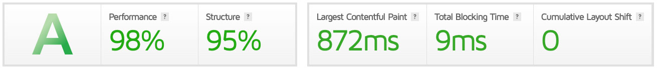 Modern Man site score A+