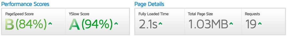 Joe-Websites site score A+